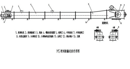 MC MS MZ型埋刮板输送机输送机外形图2.jpg