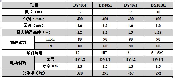 DY系列可移动带式输送机技术参数表.jpg