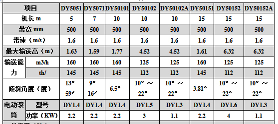 DY系列可移动带式输送机技术参数表二.jpg